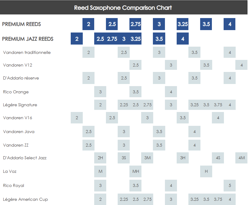 henri-selmer-paris-anches-jazz-saxophon-alt-rohrblatt image 2